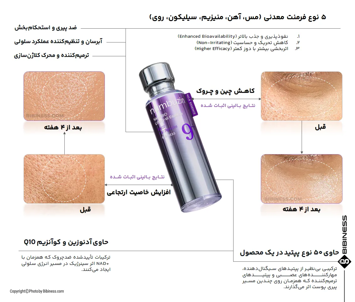 numbuzin-Bio-Lifting-sil-Wrinkles-Elasticity-Peptides-Essence-bibiness (3) اسنس بایو لیفتینگ نامبوزین | بی بی نس